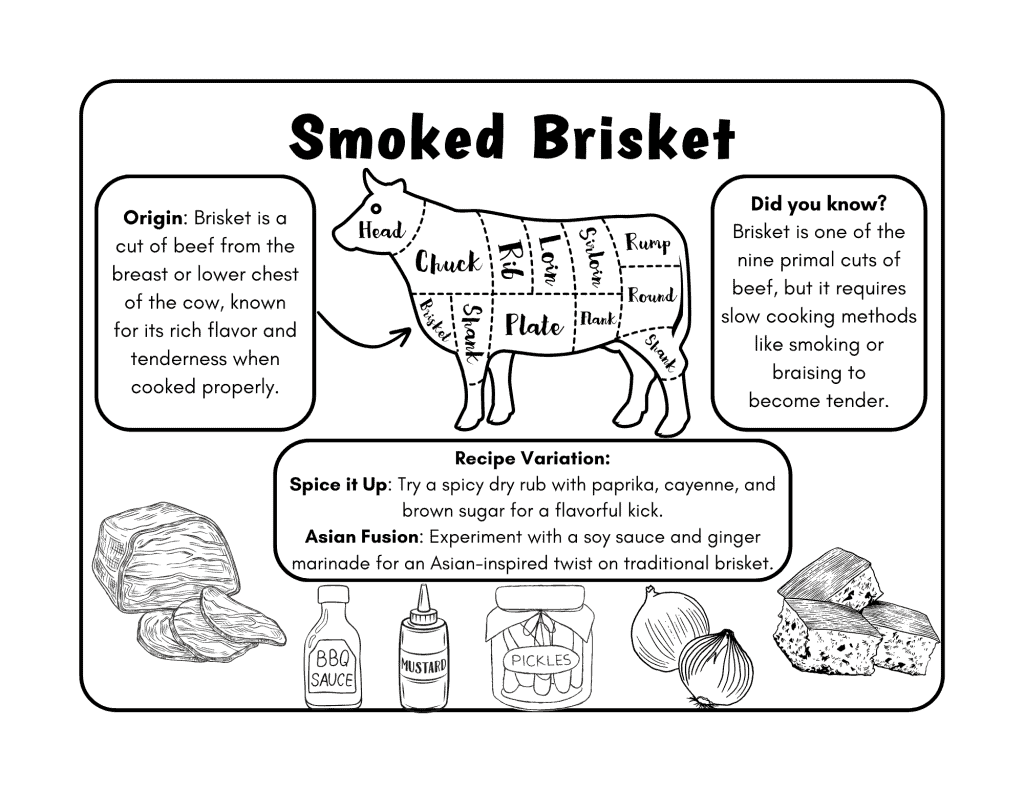 free printable placemats with info about smoked brisket
